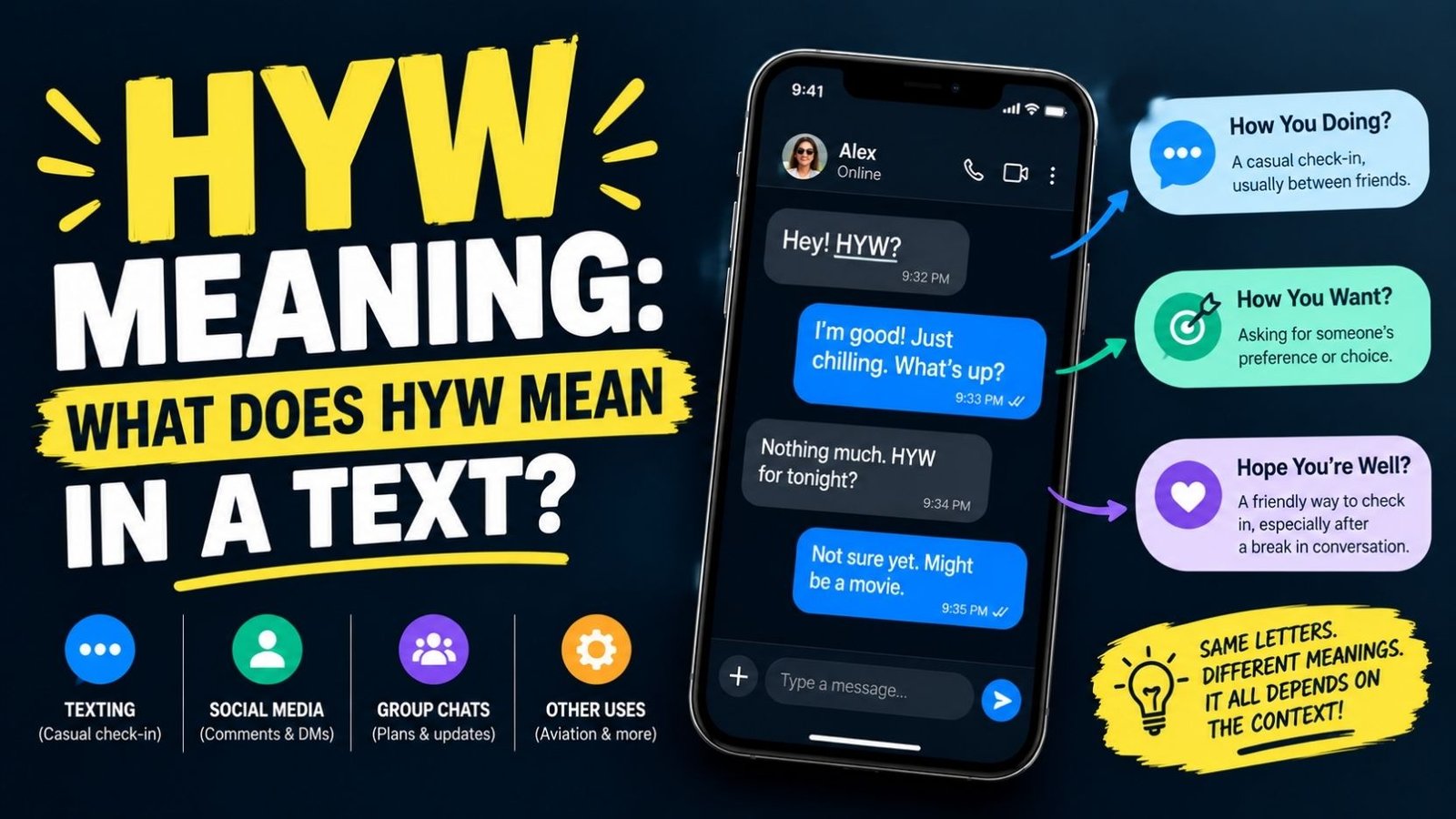HYW Meaning: What Does HYW Mean In A Text?